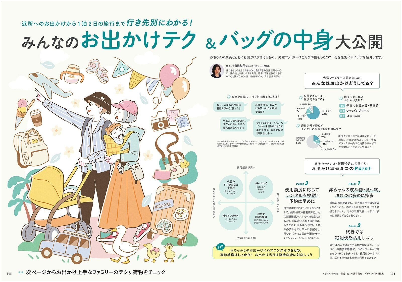 【特集】みんなのお出かけテク＆バッグの中身 大公開