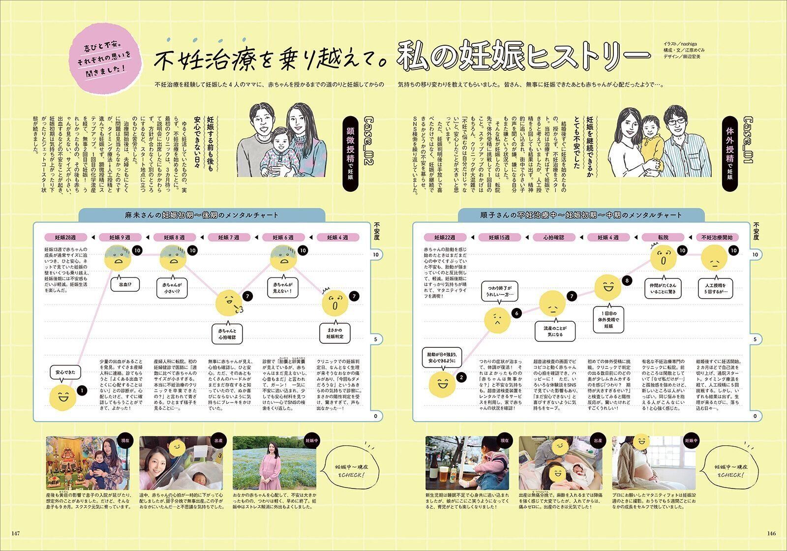 【特集】不妊治療を乗り越えて。私の妊娠ヒストリー