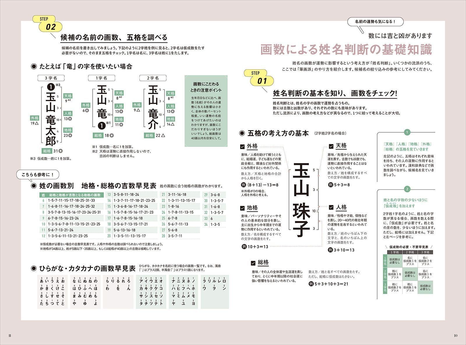 【とじ込みBOOK】赤ちゃんの名づけガイド