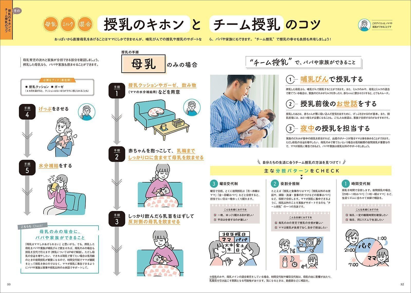 【巻頭大特集】初めての授乳がうまくいく！ おっぱい・ミルクの基本と冬の授乳トラブル解決テク