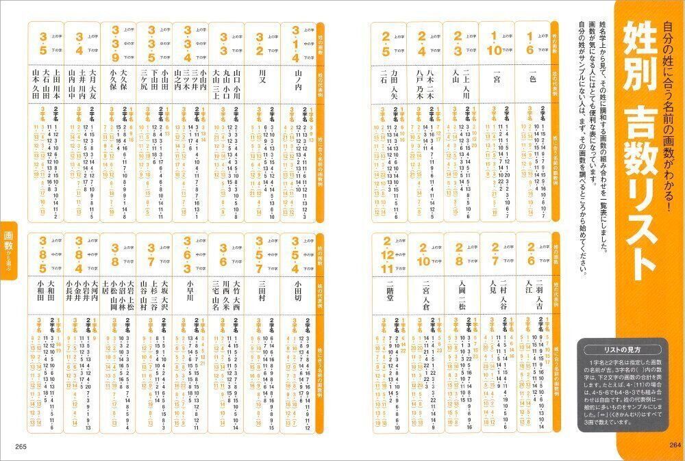 ●赤ちゃんのしあわせ名づけ 最新版