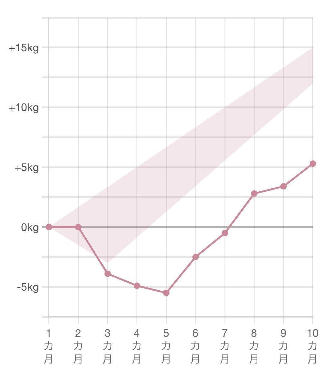 たまひよ妊娠日記 妊娠10カ月 37週 ごろ 土屋 茜さん 体の変化編 たまひよ