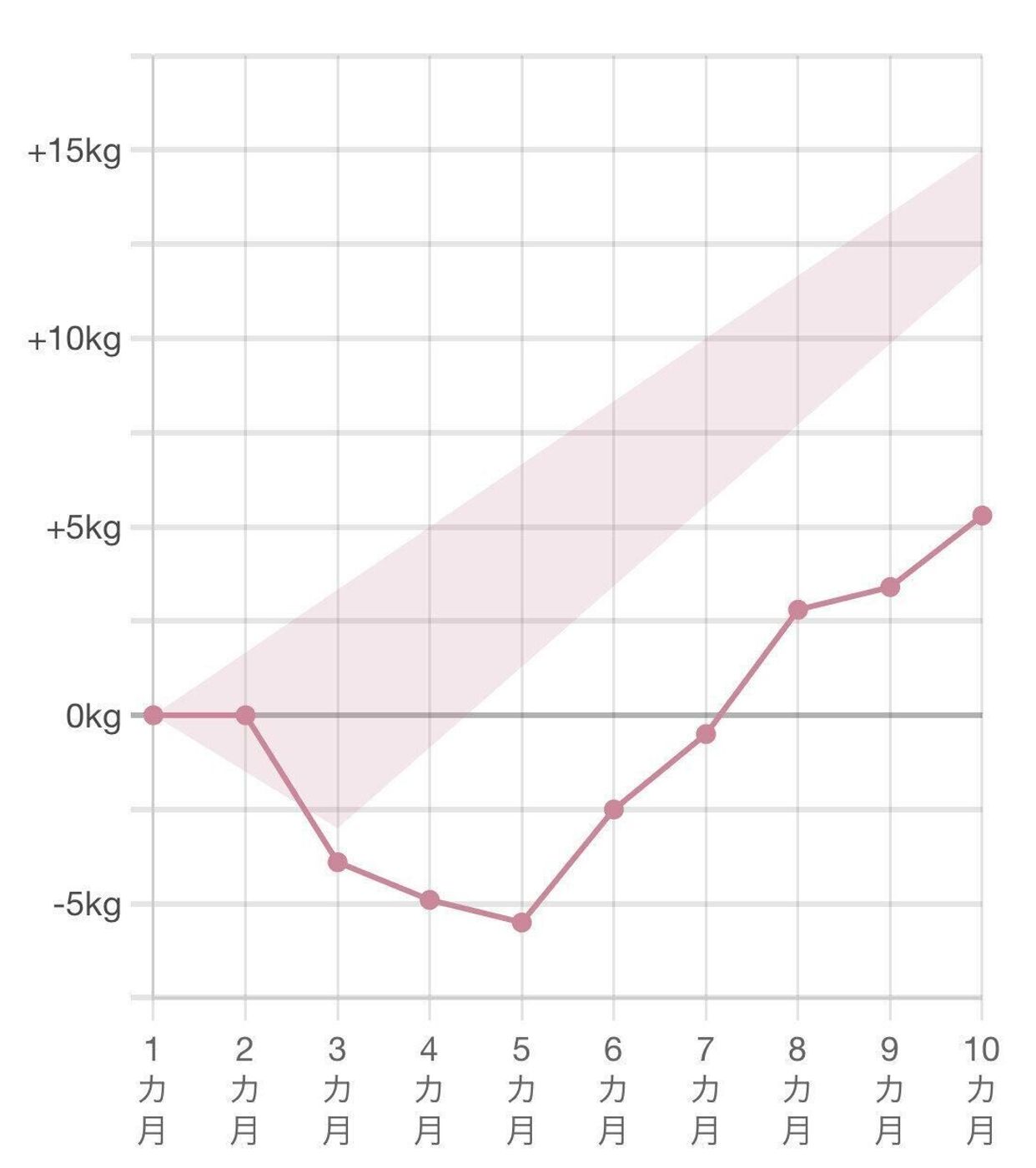 たまひよ妊娠日記 妊娠10カ月 37週 ごろ 土屋 茜さん 体の変化編 たまひよ たまひよ妊娠日記 妊娠10カ月 37週 ごろ 土屋 茜さん 体の変化編 たまひよ