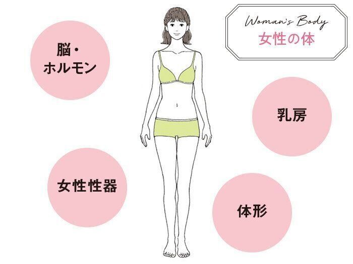 専門家に聞く妊活基礎知識 女性の体 や 女性性器 のこと知っていますか たまひよの妊活