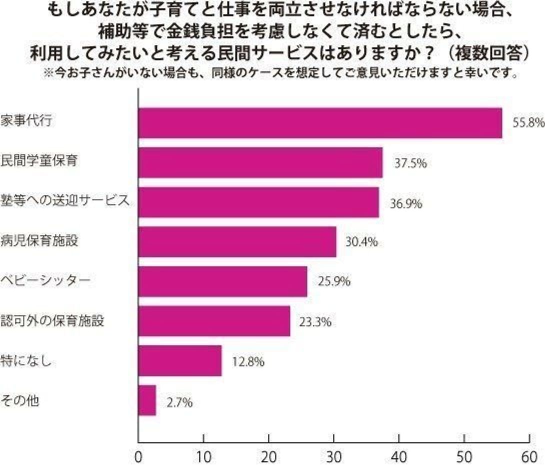 学童に行きたくない 夏休みに行き渋り さまざまな学童事情 たまひよ