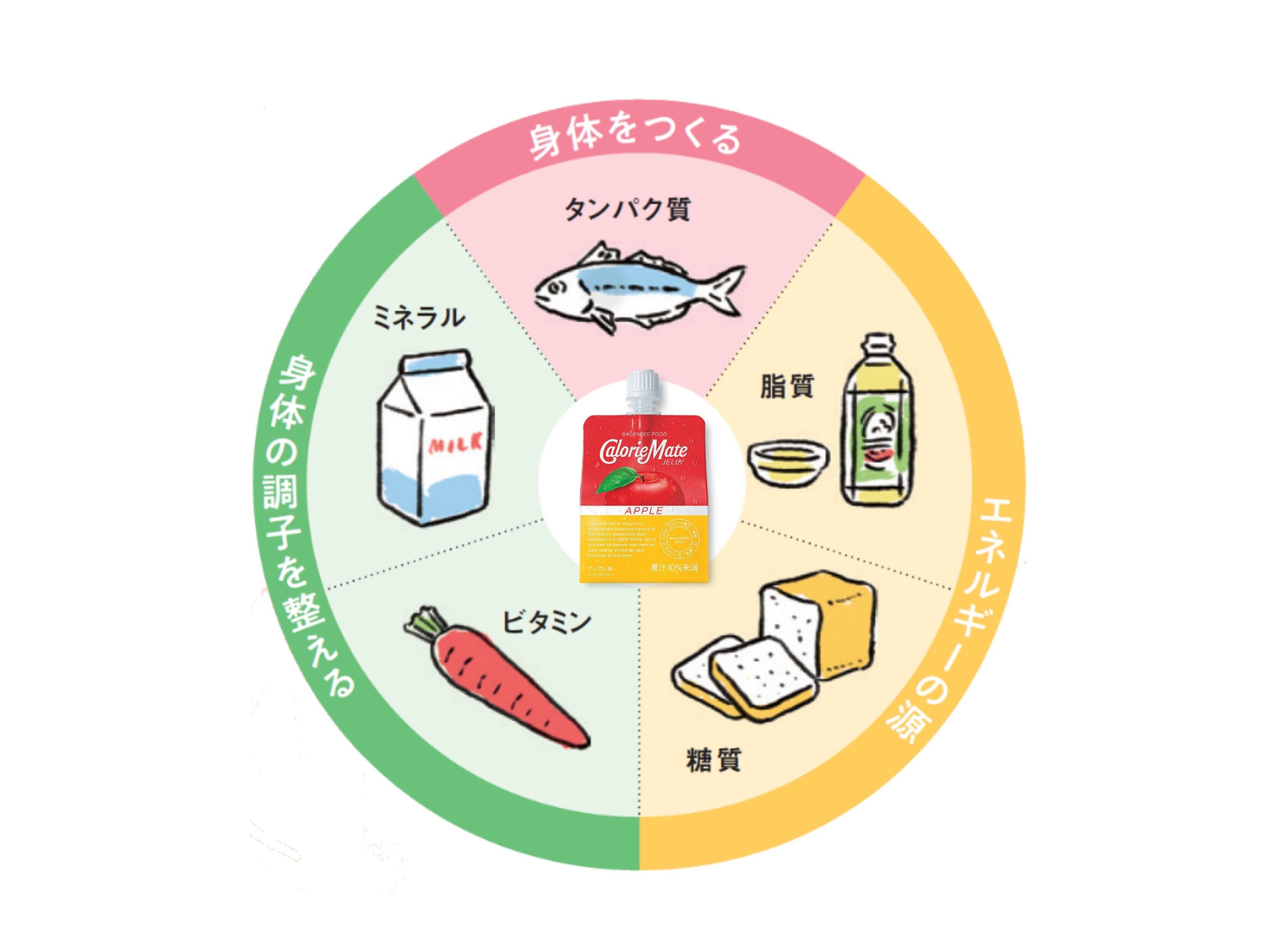 栄養バランスが気になるときに◎。5大栄養素を１袋で手軽に♪