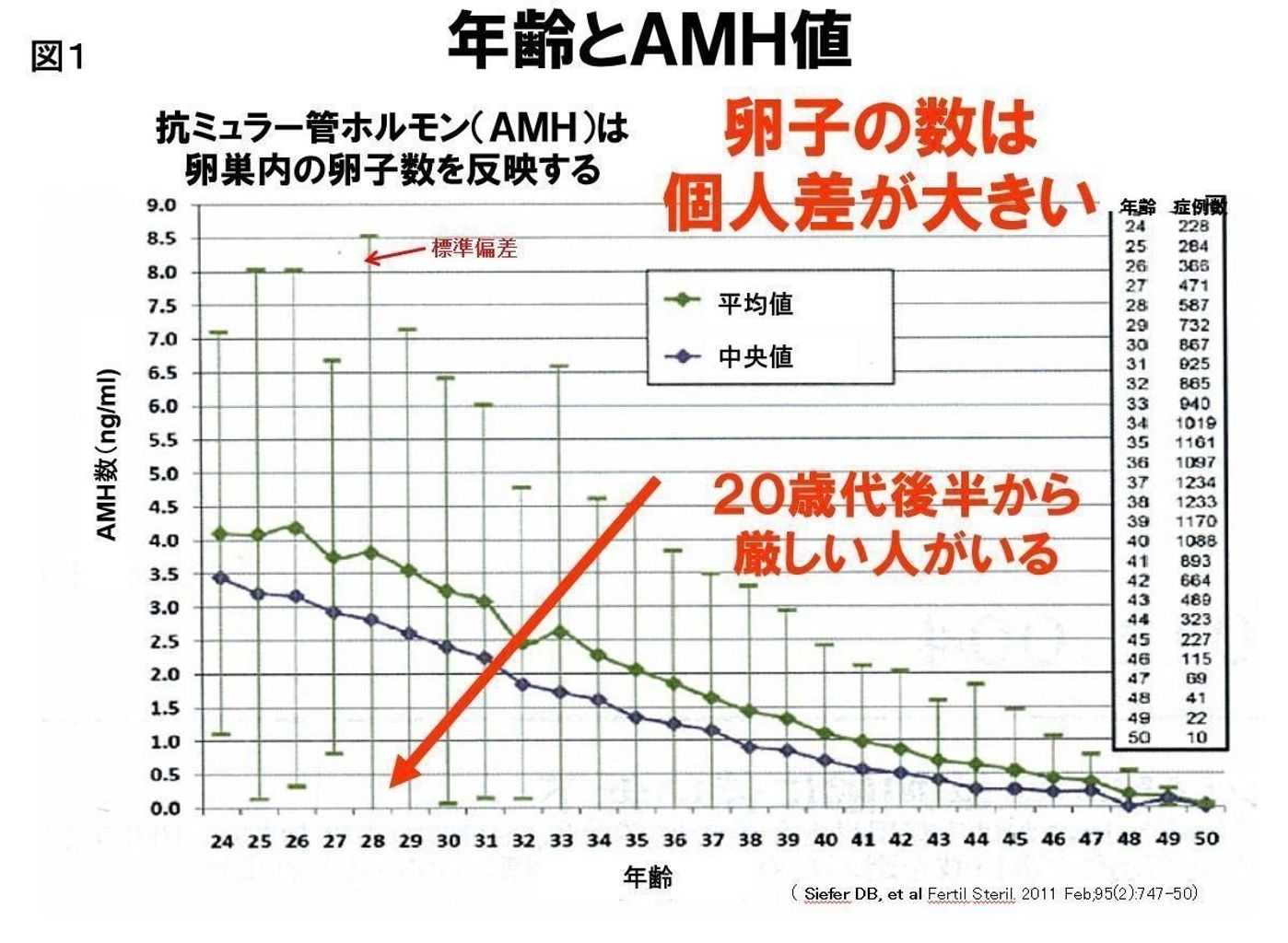 不妊治療しても授かれない現実 あまりにも知られていない妊娠のリミットを産科医が語る たまひよの妊活 不妊治療しても授かれない現実 あまりにも知られていない妊娠のリミットを産科医が語る たまひよの妊活
