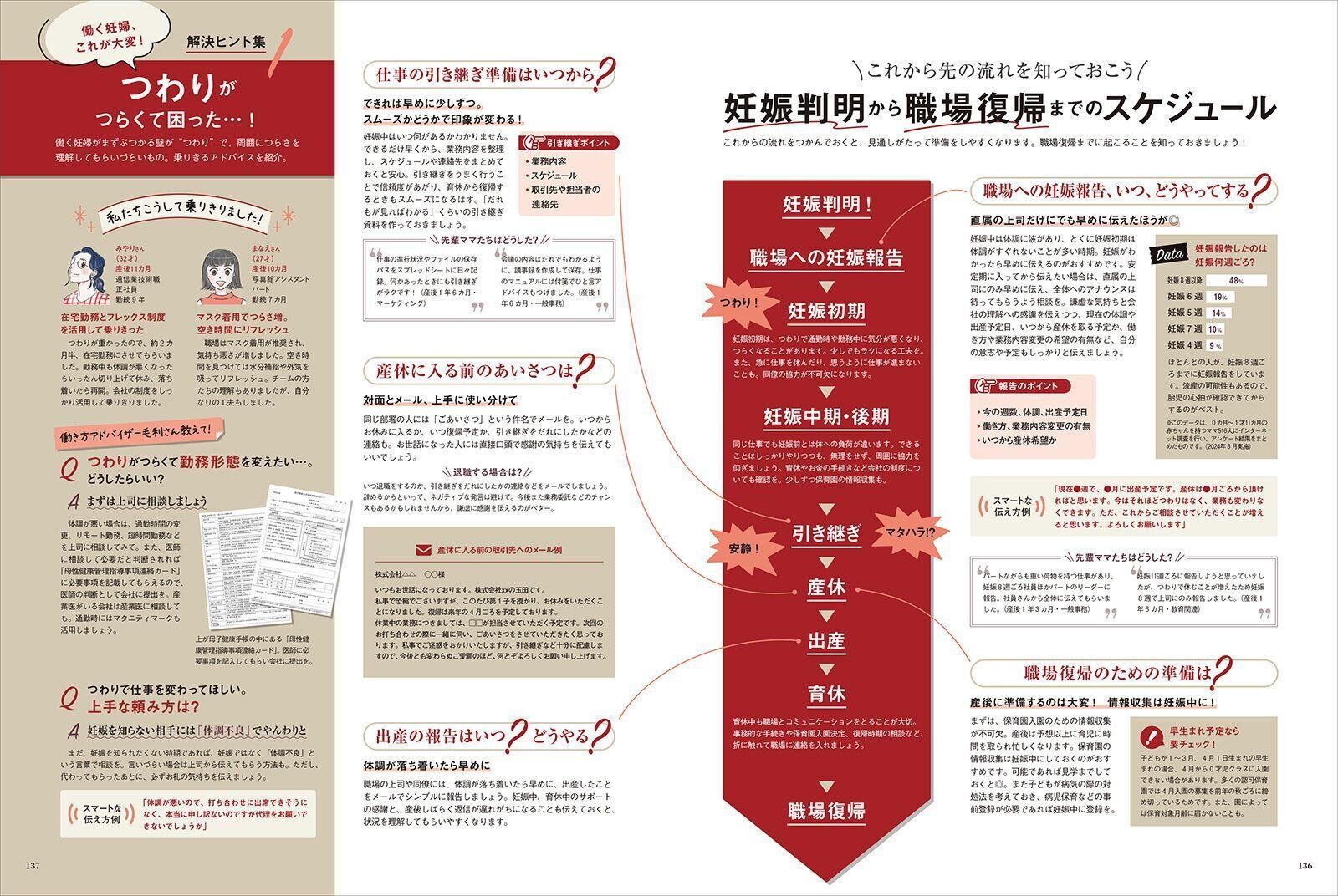 【特集】働く妊婦の“困った…” 解決ヒント集