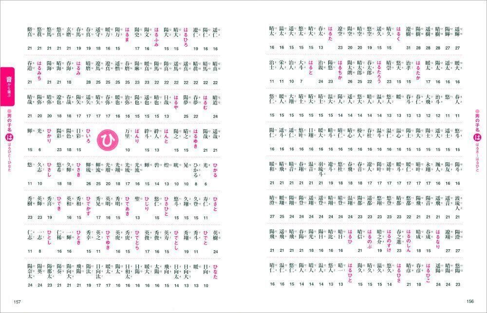 ●赤ちゃんのしあわせ名づけ 最新版
