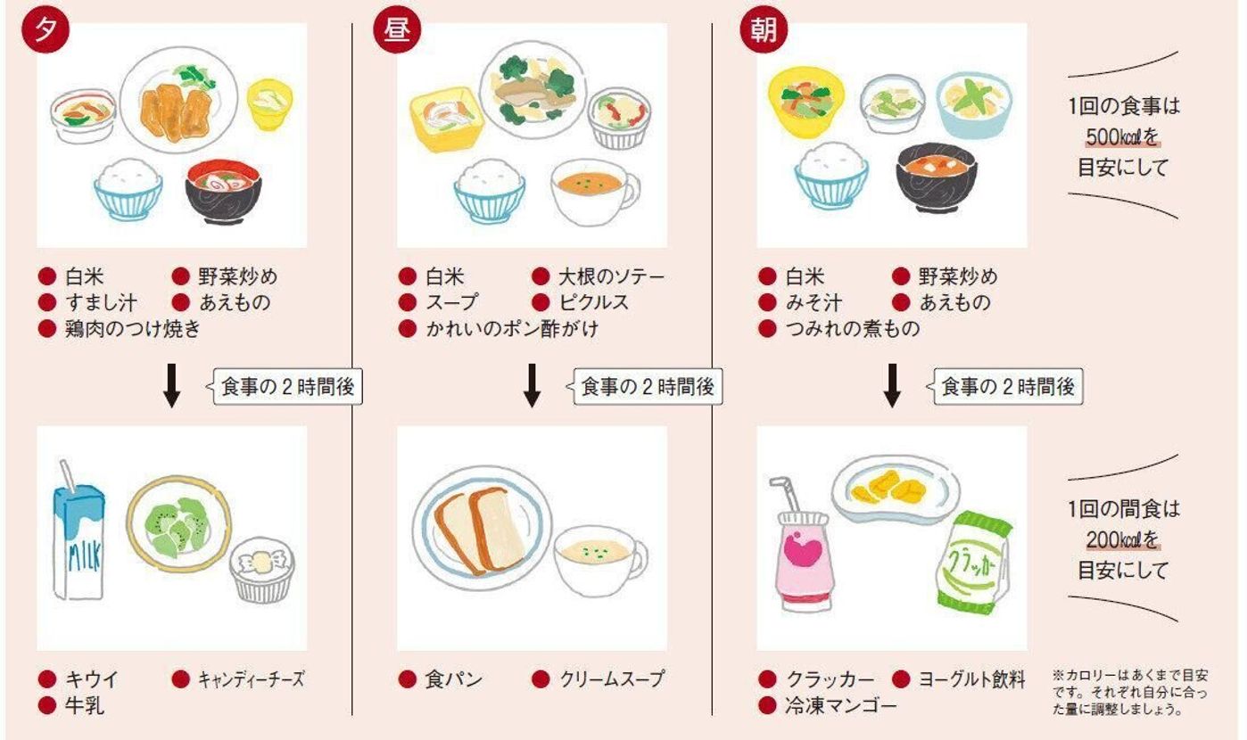 妊娠中の食事として注目 1日5 6食に 血糖値を急激に上げすぎない食事法 たまひよ 妊娠中の食事として注目 1日5 6食に 血糖値を急激に上げすぎない食事法 たまひよ