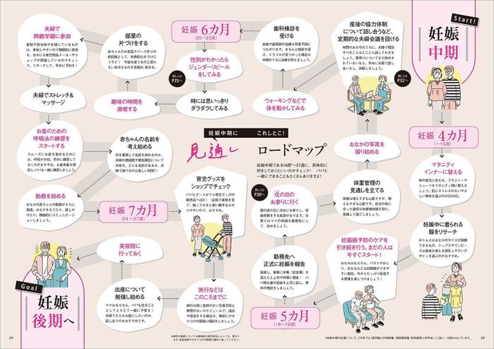 【巻頭特集】妊娠中期おめでとう♡ 令和の夫婦はこのスペシャルな期間をどう過ごす?
