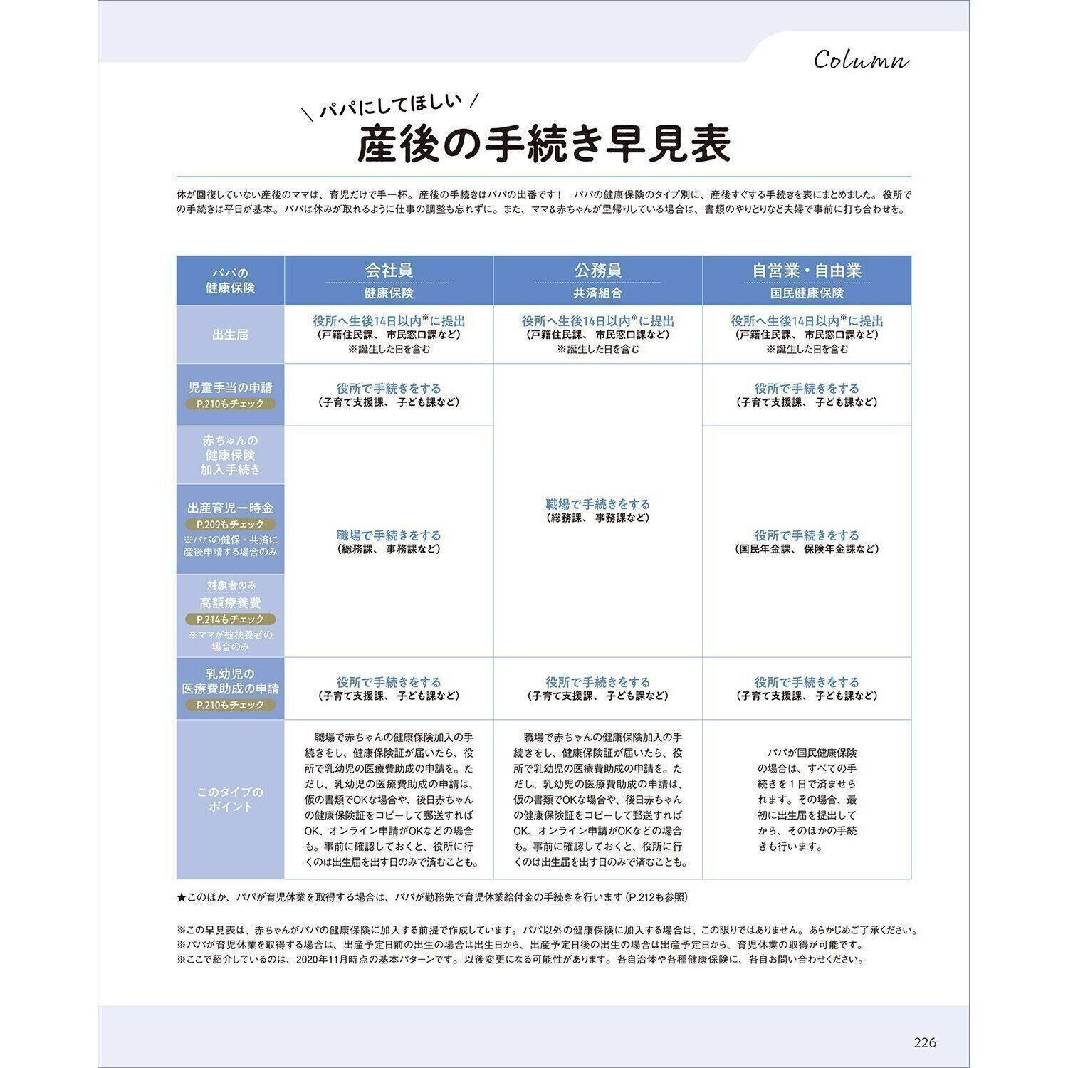 最新！初めての妊娠・出産新百科 （たまひよ新百科シリーズ）