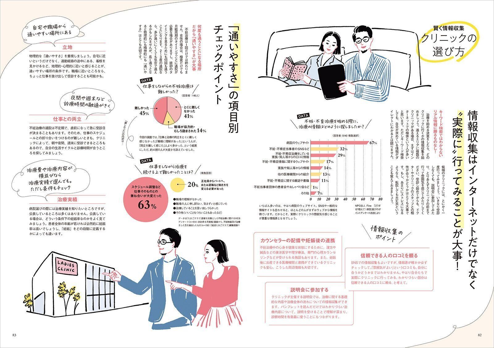 【特集】不妊治療クリニックの選び方 カップルでスタートする心の準備