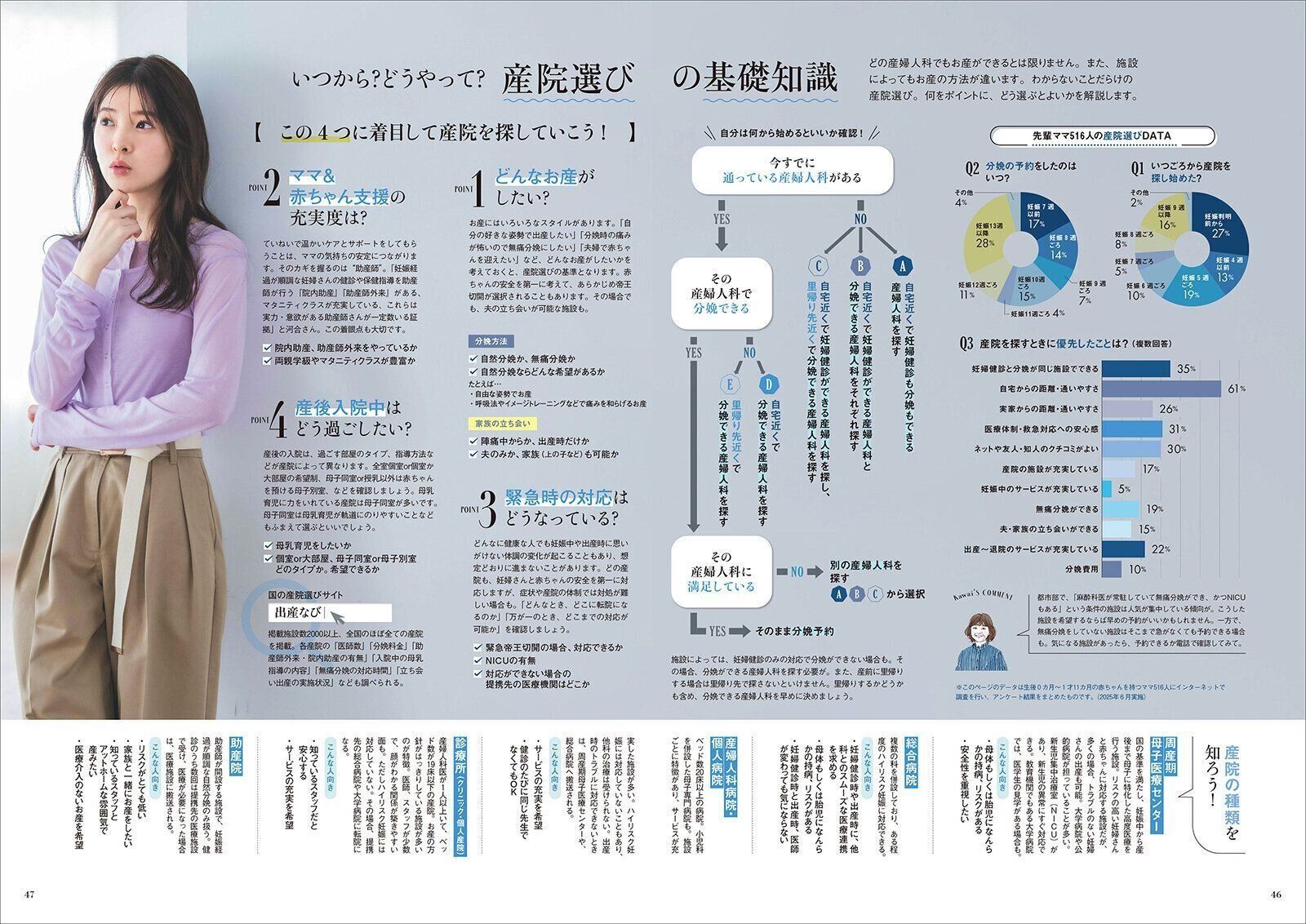 【大特集】産院選び＆今後の見通し 妊娠したらまず“気になること”を解説！