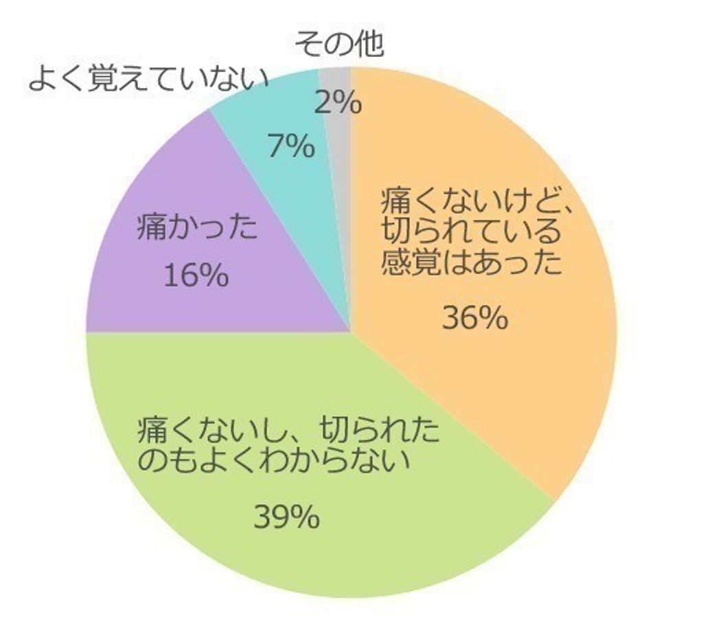 産科医が一問一答 どれくらい痛い 産後はどうなる 初産の会陰切開 たまひよ 産科医が一問一答 どれくらい痛い 産後はどうなる 初産の会陰切開 たまひよ