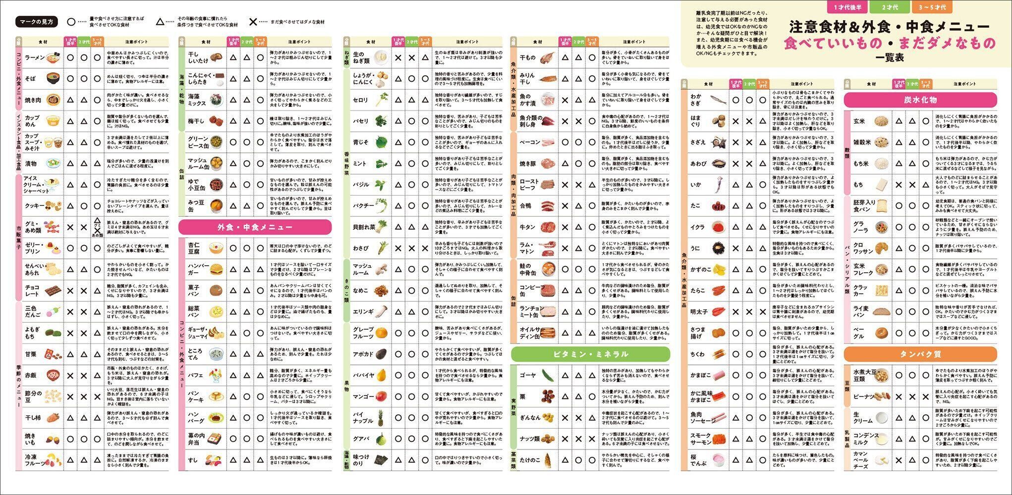 最新！初めての幼児食新百科 （たまひよ新百科シリーズ）