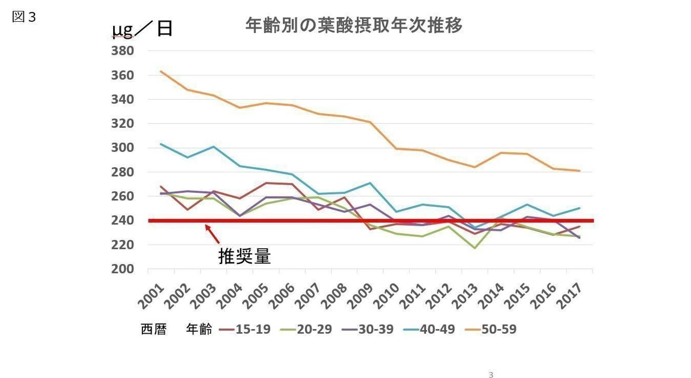 産科医 妊娠に危険信号 日本の女性は戦前以下の栄養不足状態 たまひよの妊活 産科医 妊娠に危険信号 日本の女性は戦前以下の栄養不足状態 たまひよの妊活