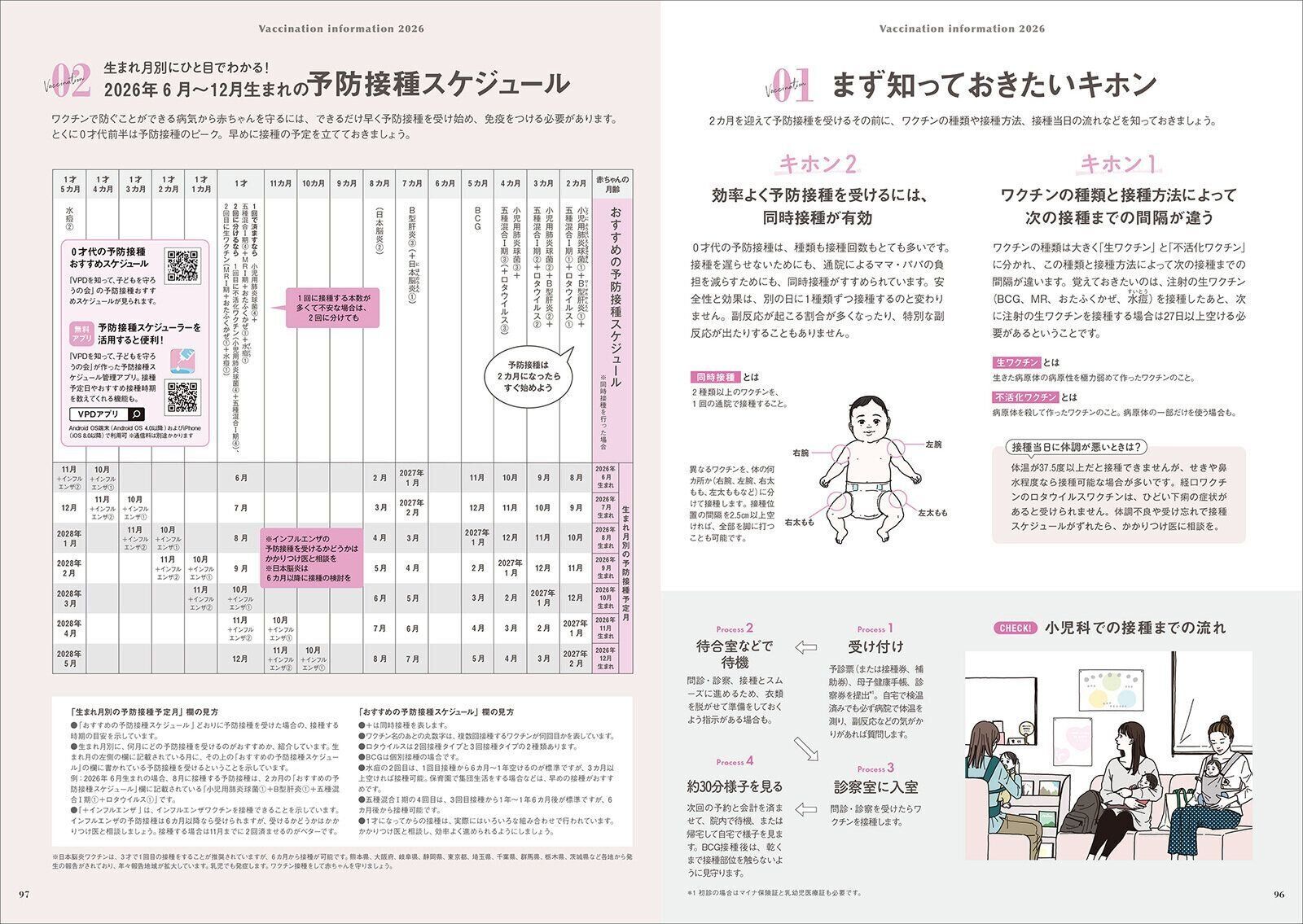 【特集】正しく知っておきたい 予防接種の最新情報