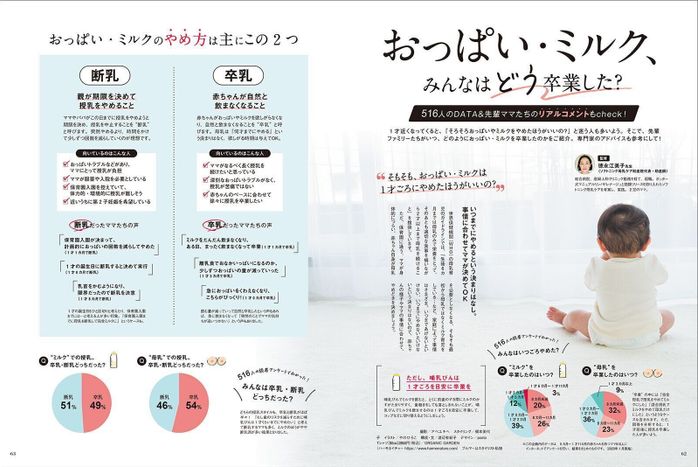 【特集】おっぱい・ミルク、みんなはどう卒業した?