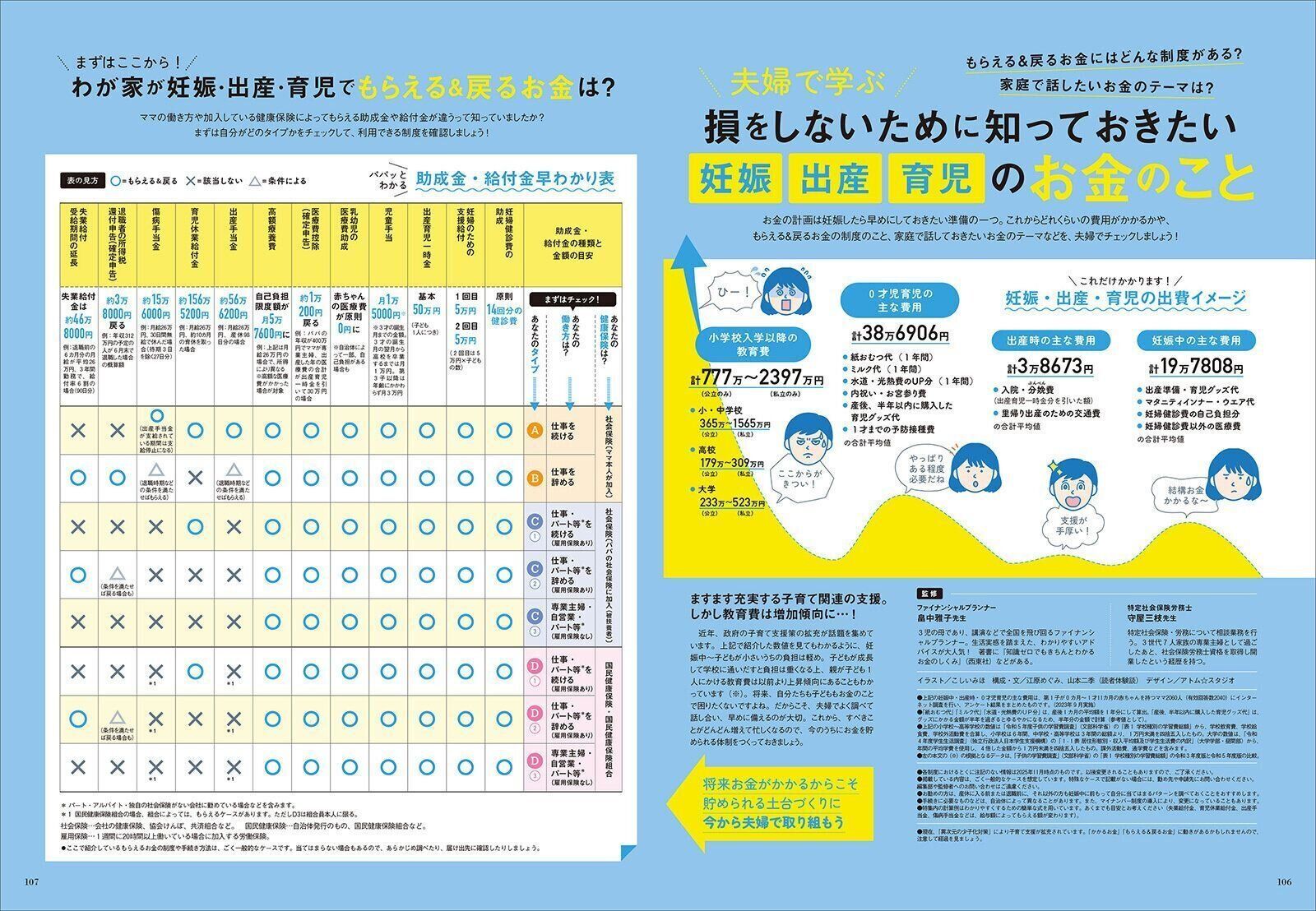 【特集】損をしないために知っておきたい 妊娠 出産 育児のお金のこと