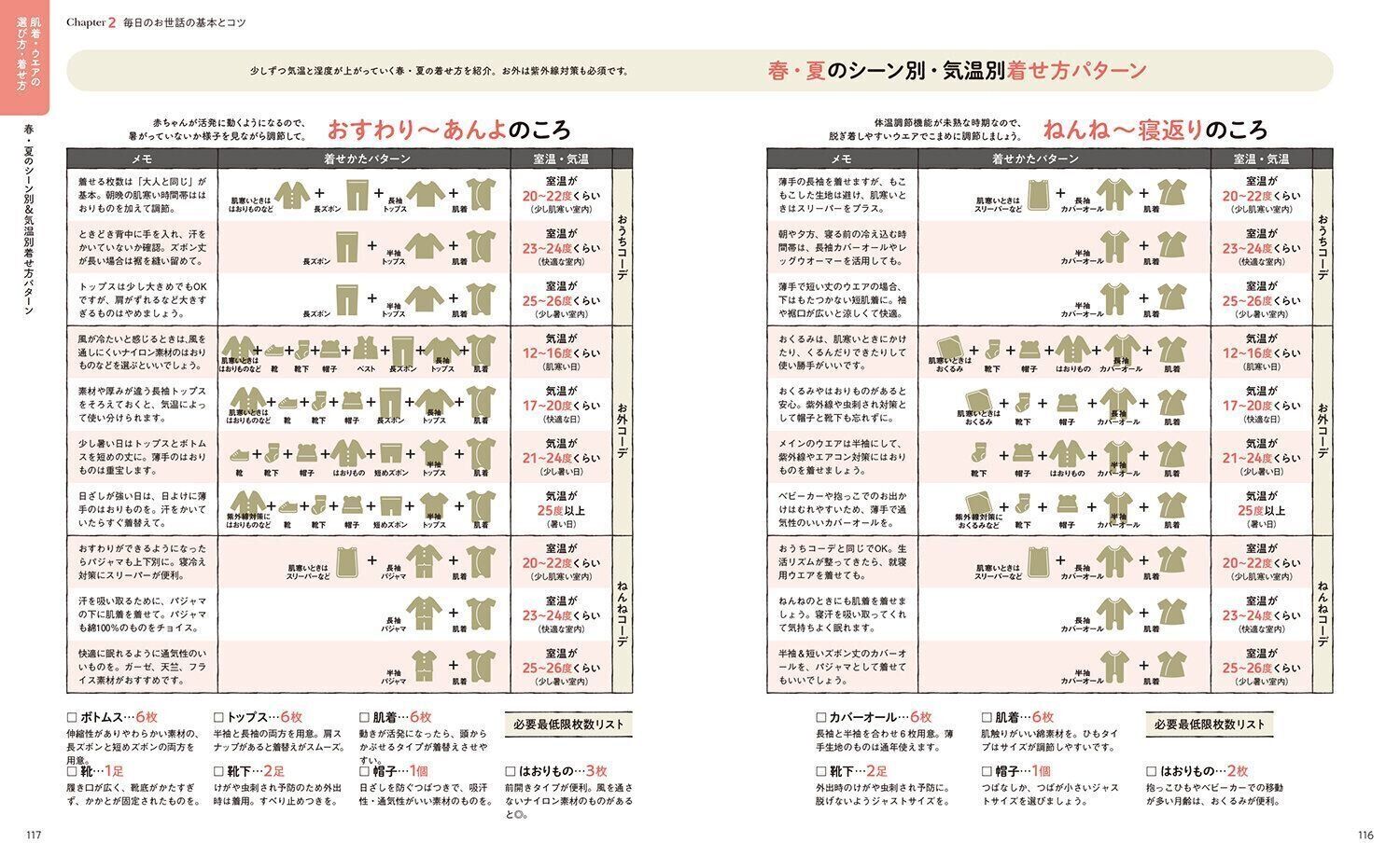 最新!初めての育児新百科