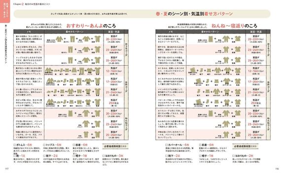 最新!初めての育児新百科