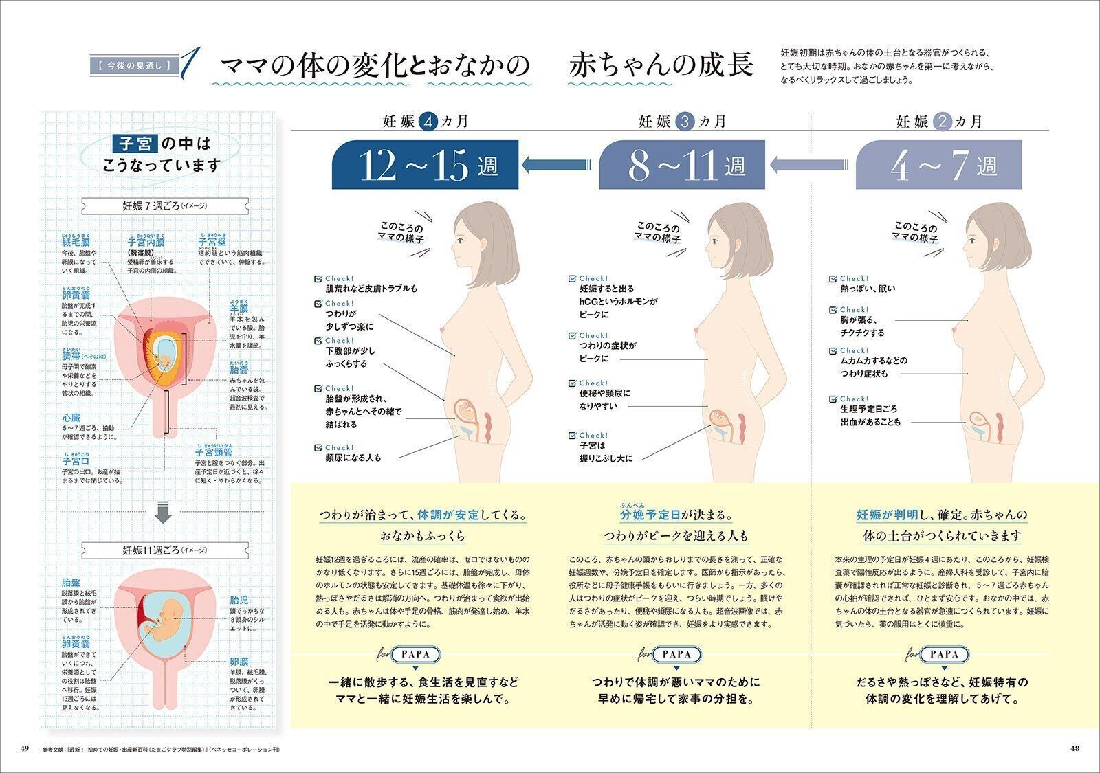 【巻頭大特集】＜妊娠判明～15週ごろ＞ 産院選び＆今後の見通し 妊娠したらまず“気になること”を解説！