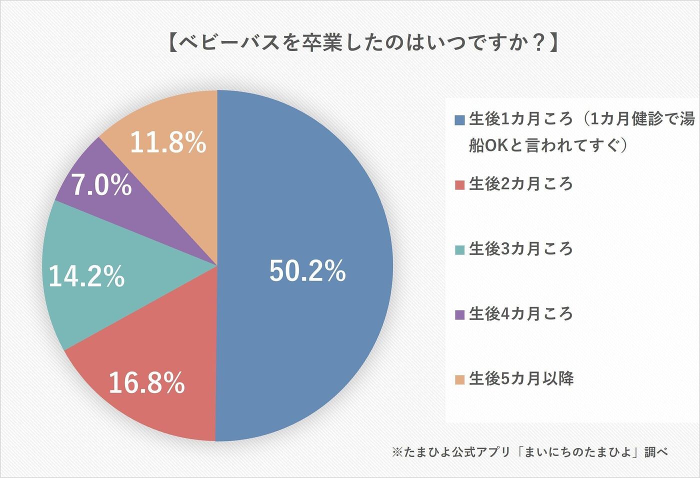 赤ちゃんのお風呂事情 生後1カ月過ぎてもベビーバスは必需品 1 377人のリアルママボイス たまひよ 赤ちゃんのお風呂事情 生後1カ月過ぎてもベビーバスは必需品 1 377人のリアルママボイス たまひよ