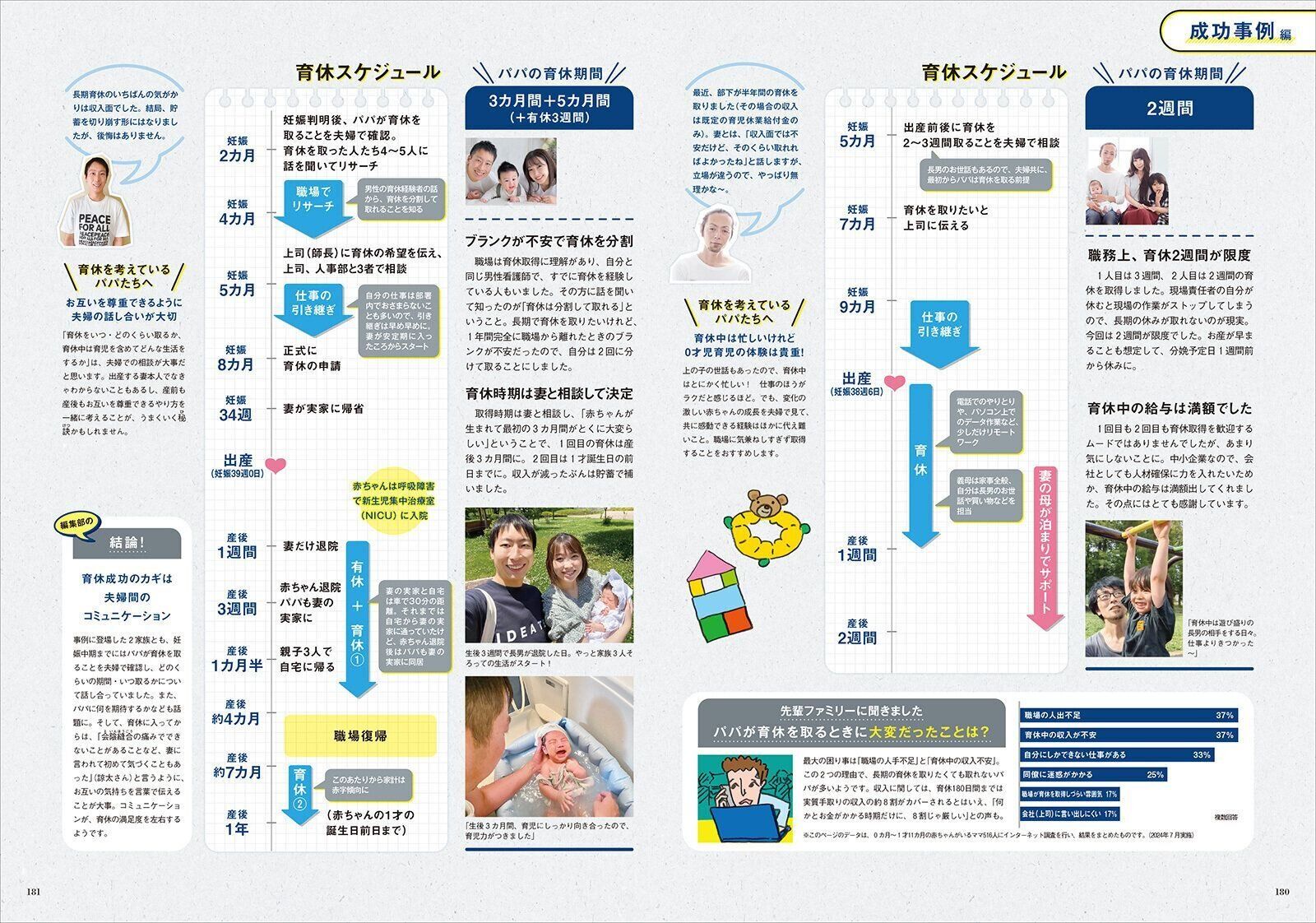 【特集】パパの育休準備 いつ、何をする？