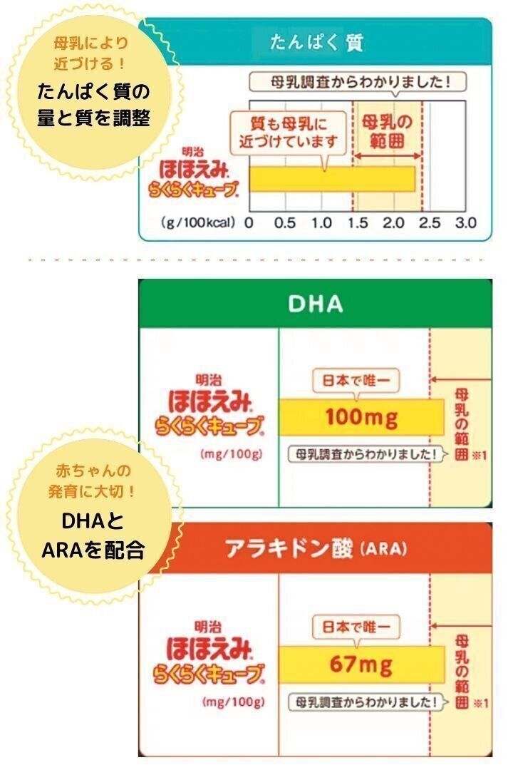 お手本は母乳！こだわりが詰まった粉ミルクの成分：明治「ほほえみ」