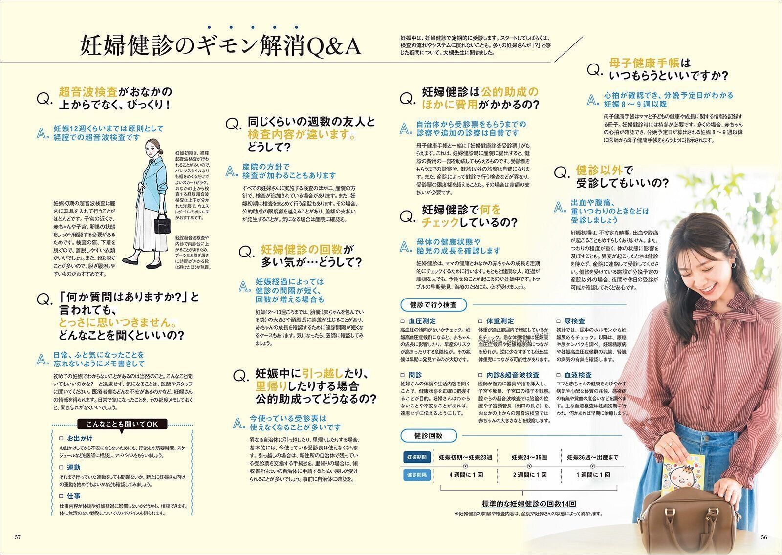 【巻頭大特集】＜妊娠判明～15週ごろ＞ 産院選び＆今後の見通し 妊娠がわかったらまず“気になること”を解説！