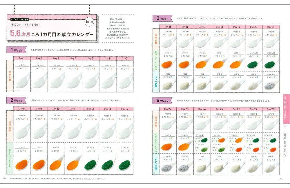 初めてママ＆パパのための 365日の離乳食カレンダー