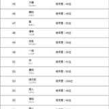 2u0bmspq Dqcom 2u0bmspq Dqcom