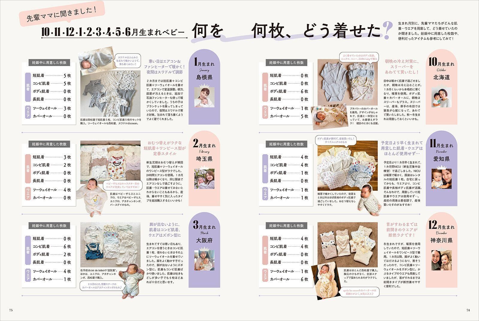 【特集】10･11･12・1・2・3・4・5・6月生まれ 赤ちゃんの肌着・ウエア何を何枚？