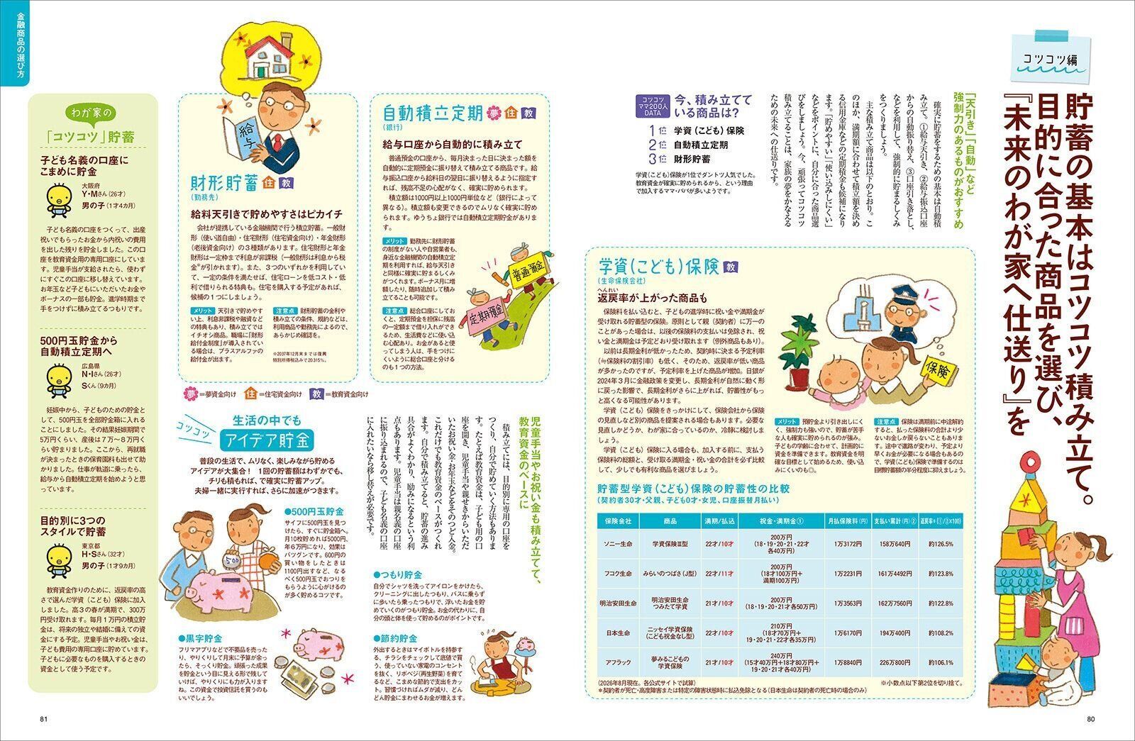 【金融商品の選び方】賢い貯め方＆金融商品の選び方