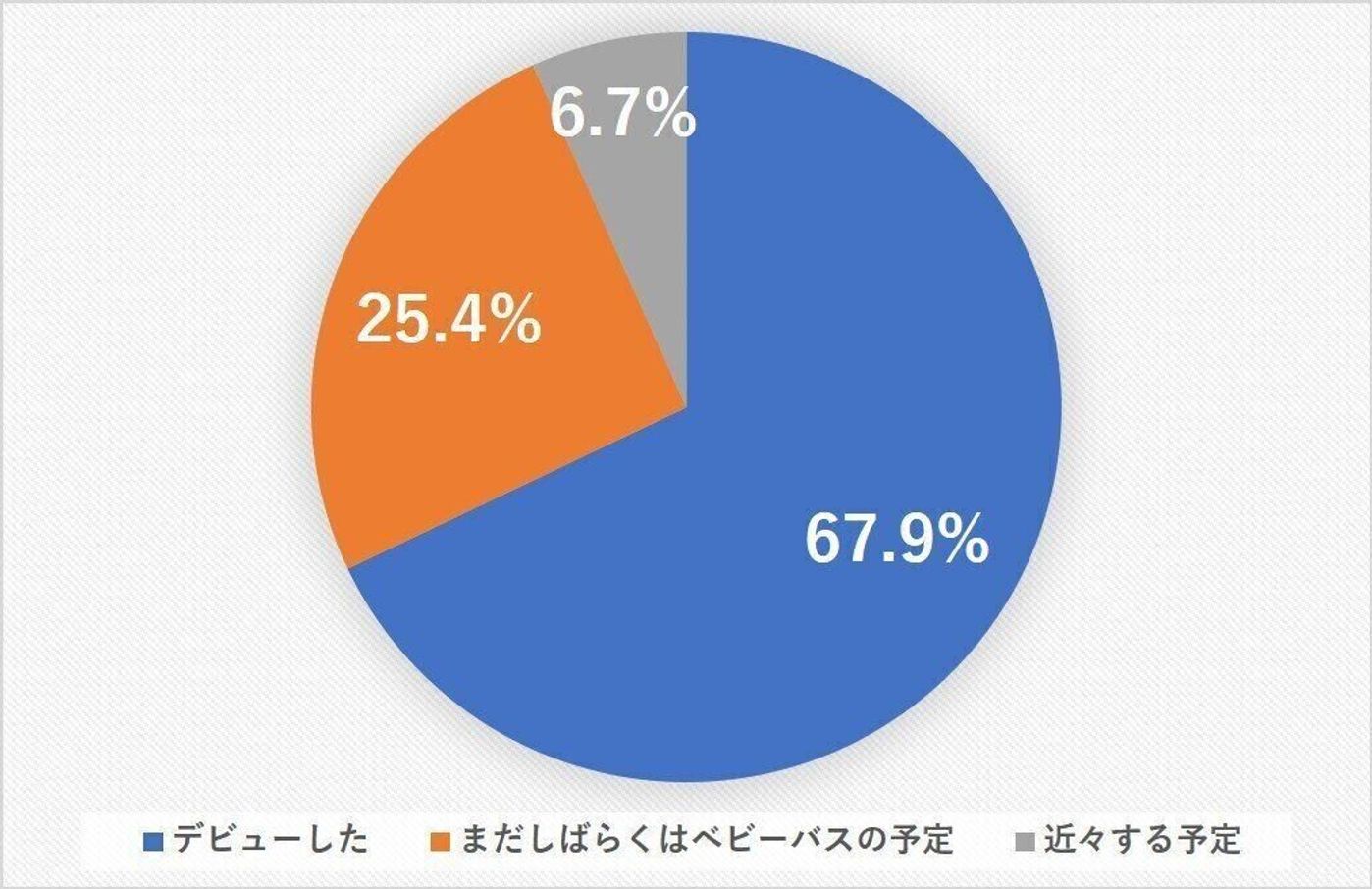 赤ちゃんのお風呂デビューについて産後2ヶ月のママ9 443人に実態調査 癒し うんち事件 ワンオペ エピソード たまひよ 赤ちゃんのお風呂デビューについて産後2ヶ月のママ9 443人に実態調査 癒し うんち事件 ワンオペ エピソード たまひよ