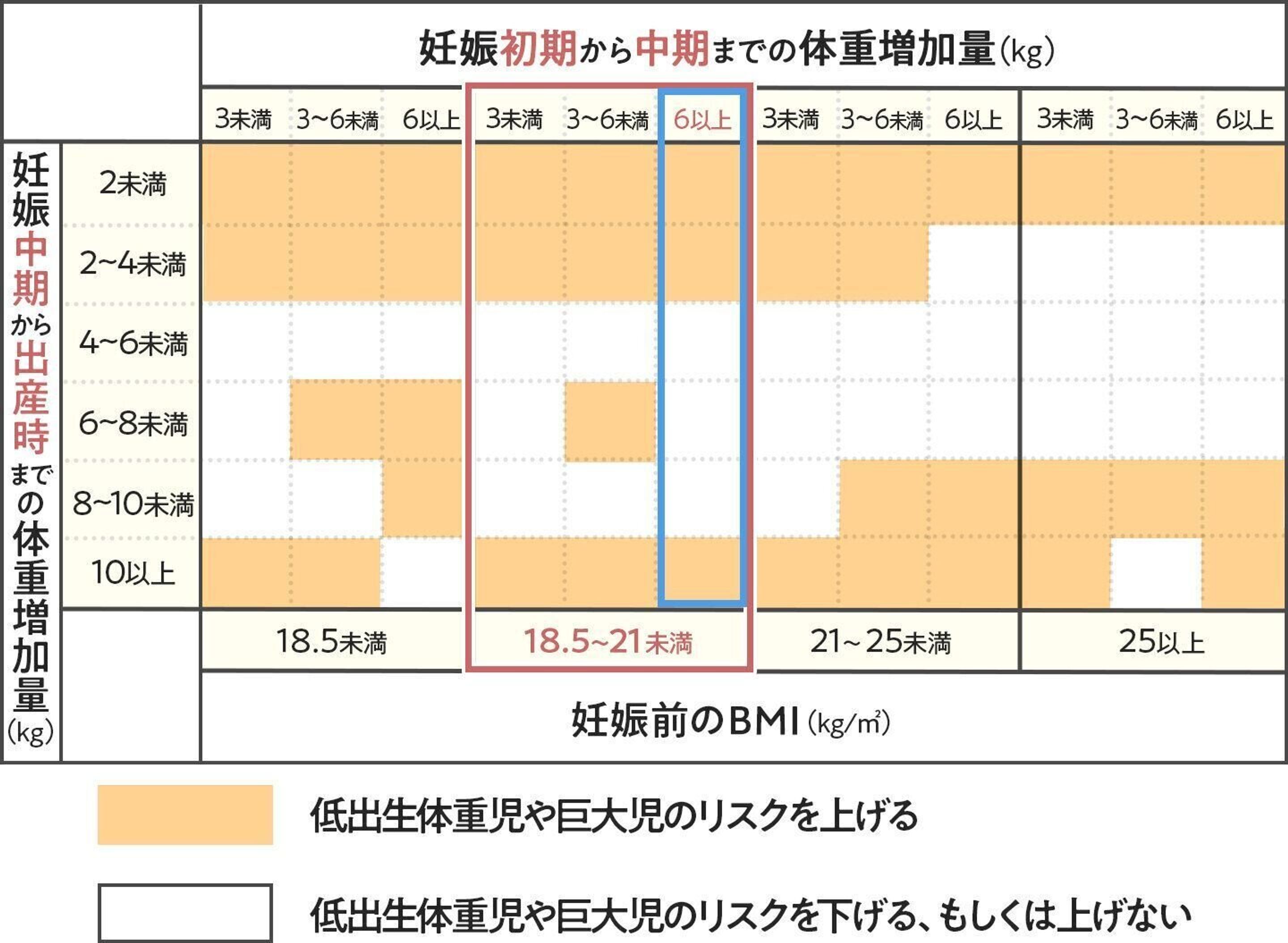 体重管理 これは避けたい 妊娠中期以降の しすぎ は赤ちゃんにリスクが たまひよ 体重管理 これは避けたい 妊娠中期以降の しすぎ は赤ちゃんにリスクが たまひよ