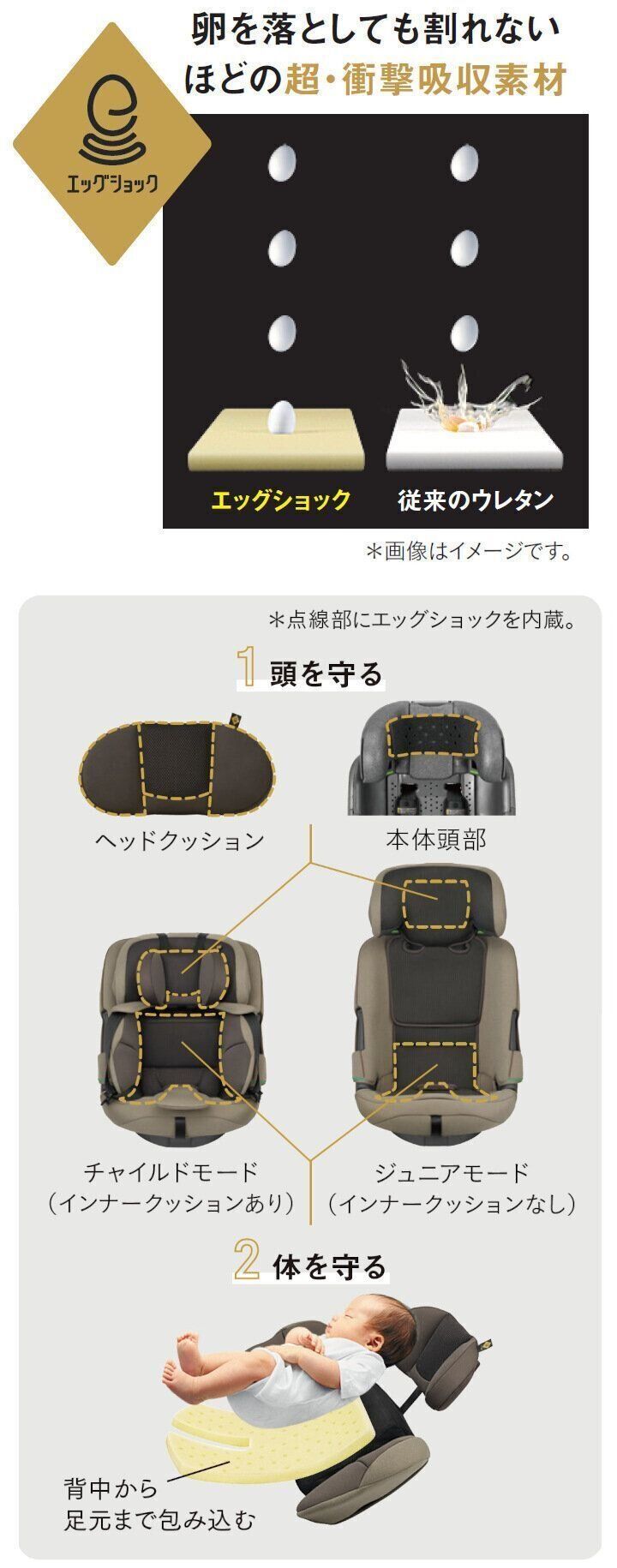 Point.2 エッグショックで大切な頭と体を守り抜く!