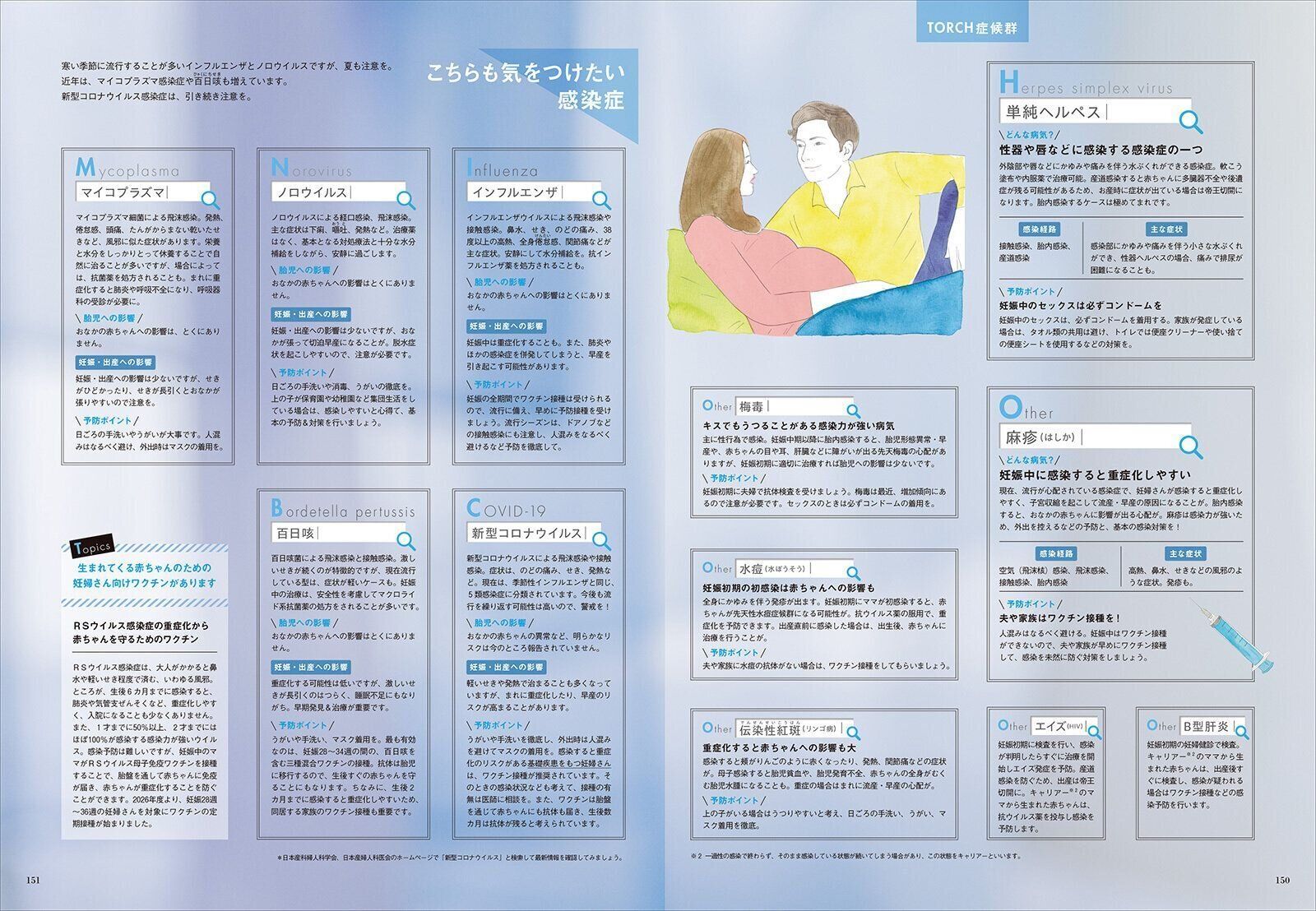 【特集】「感染症」今すぐ妊婦と家族が知っておきたいこと