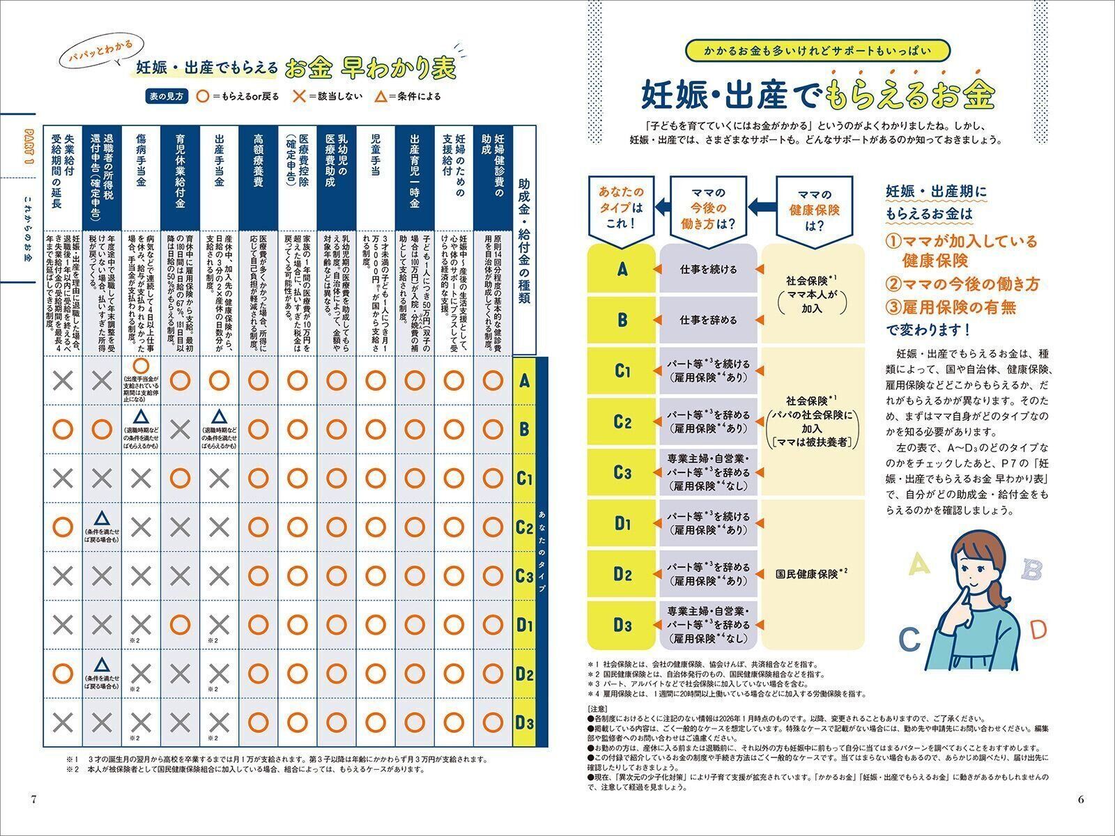【とじ込みBOOK】妊娠したら考える!! これからのお金と夫婦の未来