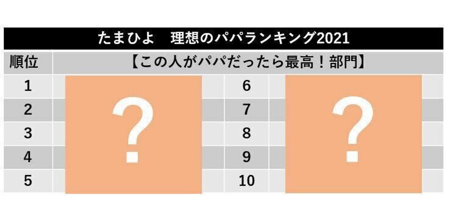 この人がパパだったら最高 と思う有名人ランキング 1位はジャニーズのあの人 たまひよ この人がパパだったら最高 と思う有名人ランキング 1位はジャニーズのあの人 たまひよ
