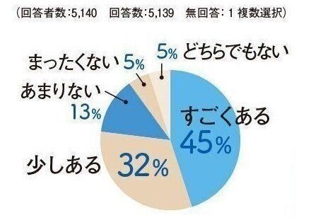 ※NPO法人 Fine　「どうする？教えて！病院選びのポイントアンケート2020」結果速報より（複数回答）