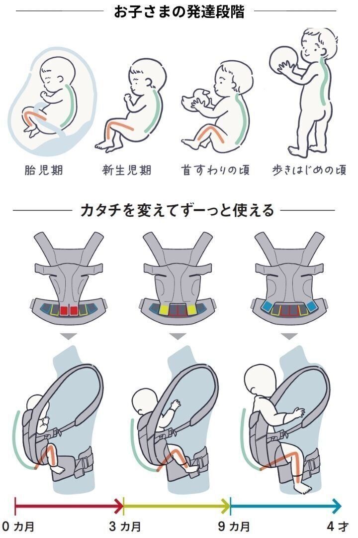 成長しても快適な理由は、特許を取得している構造＊だから