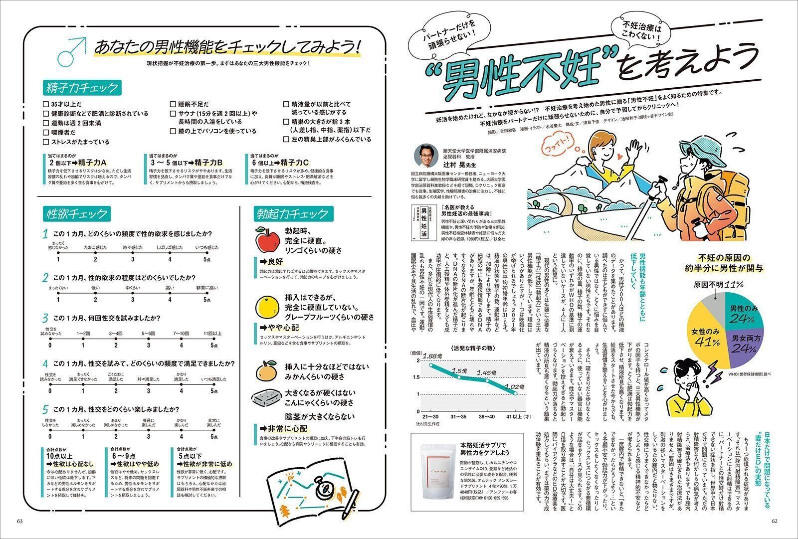 【特集】“男性不妊”を考えよう