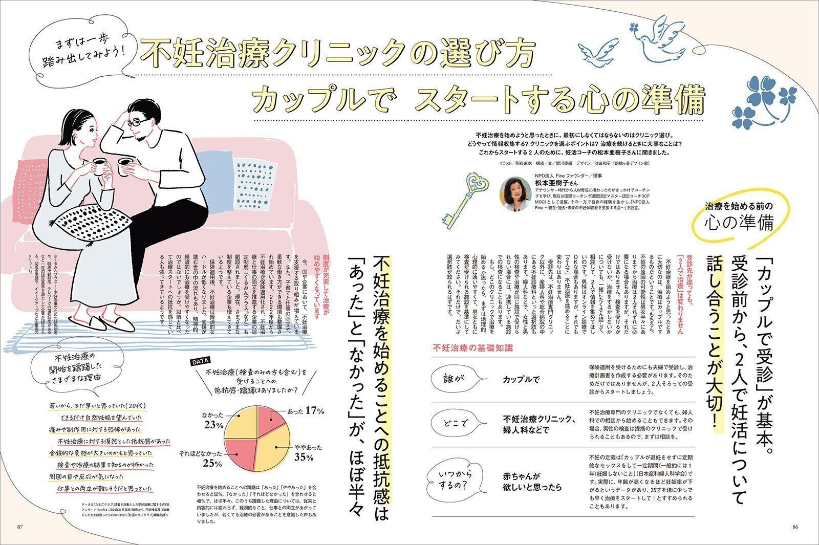 【特集】不妊治療クリニックの選び方 カップルでスタートする心の準備