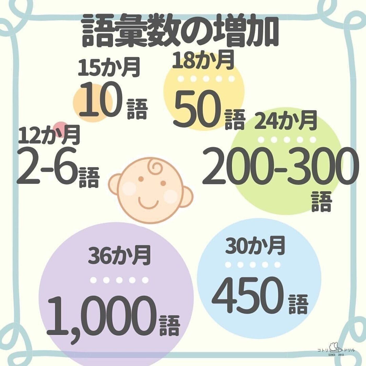 0歳から未就学児 ずっとマスク が言葉の発達に与える影響 専門家の見解は たまひよ 0歳から未就学児 ずっとマスク が言葉の発達に与える影響 専門家の見解は たまひよ