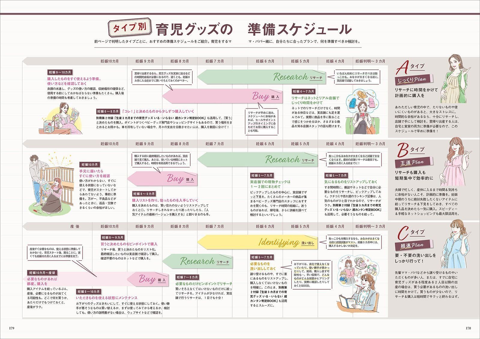 【特集】失敗しない 育児グッズ準備のスケジュール