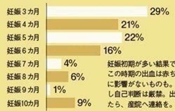 コロナで病院に行けない 流産 早産につながることも 気を付けたい妊娠中の出血 たまひよ コロナで病院に行けない 流産 早産につながることも 気を付けたい妊娠中の出血 たまひよ