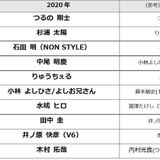 ノンスタ石田が たまひよ理想のパパ にランクイン Snsがママたちに人気 たまひよ