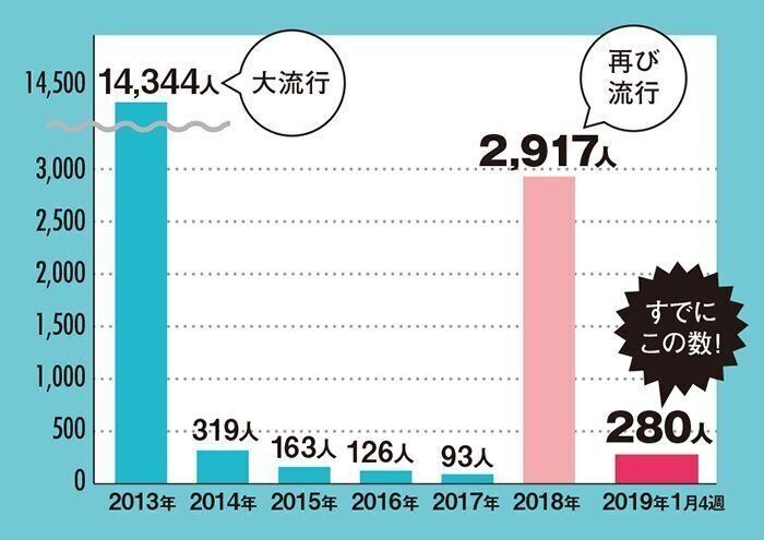 コラム:クリニックで確認!風疹の予防接種を受けていない人は一緒にすませましょう!